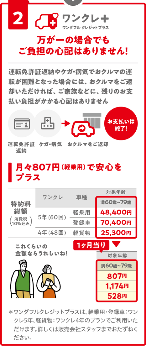 ワンクレプラス②